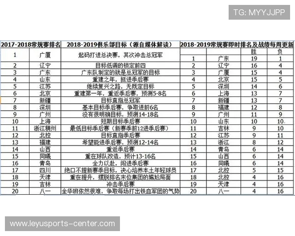 CBA球队实力排名：最新一期俱乐部战力分析